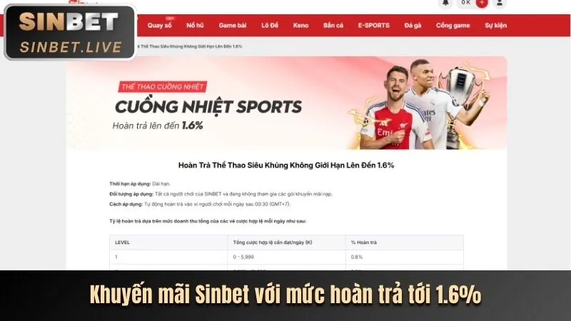 Tính năng đổi thưởng và sự kiện zb368